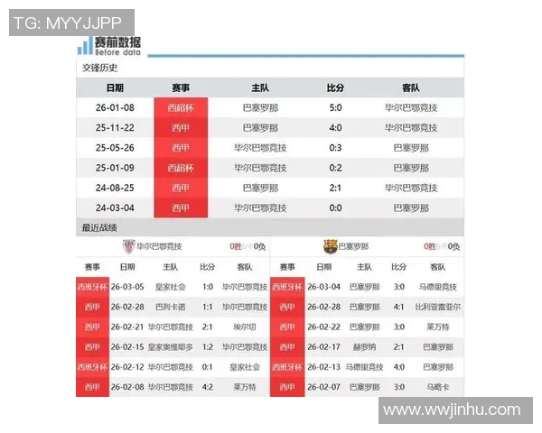 塞尔塔与毕尔巴鄂对决分析及双方近期状态评估