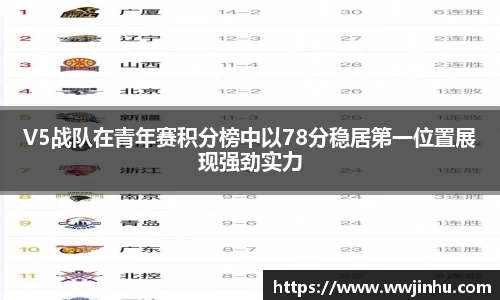 V5战队在青年赛积分榜中以78分稳居第一位置展现强劲实力