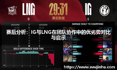 赛后分析：IG与LNG在团队协作中的优劣势对比与启示
