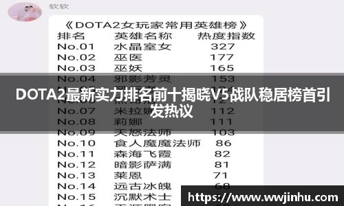 DOTA2最新实力排名前十揭晓V5战队稳居榜首引发热议