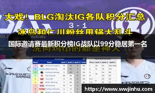 国际邀请赛最新积分榜IG战队以99分稳居第一名
